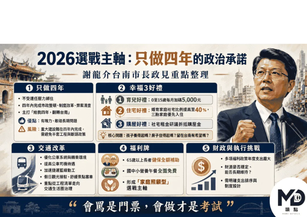 謝龍介競選台南市長政見