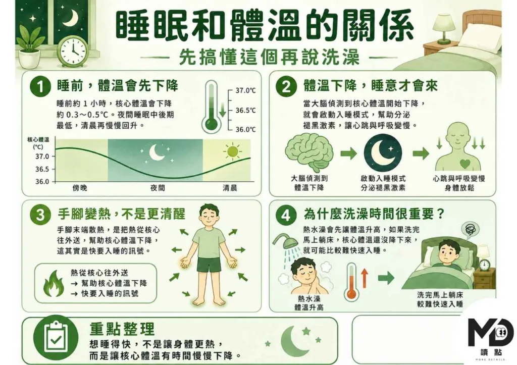 睡前洗澡反而睡不好！體溫和睡眠的關係 : 5個你不知道的洗澡時機守則