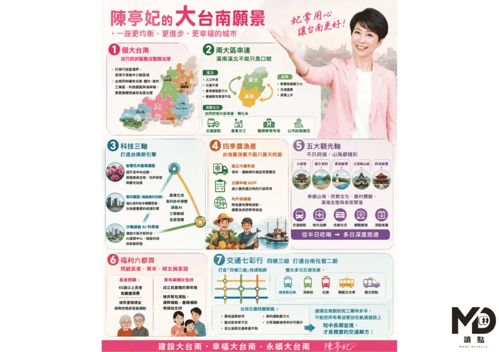 陳亭妃的「1到7」藍圖