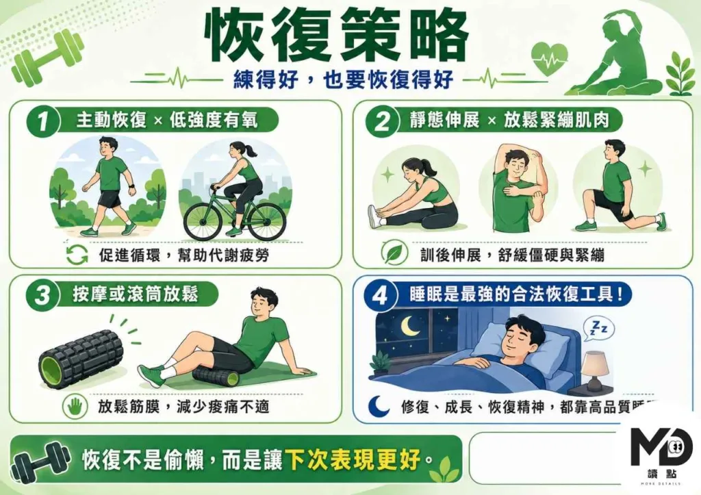 重訓後恢復日怎麼安排 ? 超回復機制×7大恢復策略完整攻略