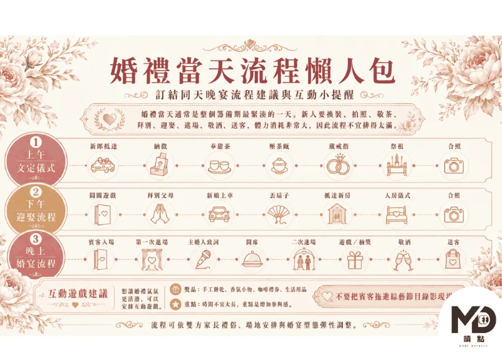 婚禮當天流程懶人包