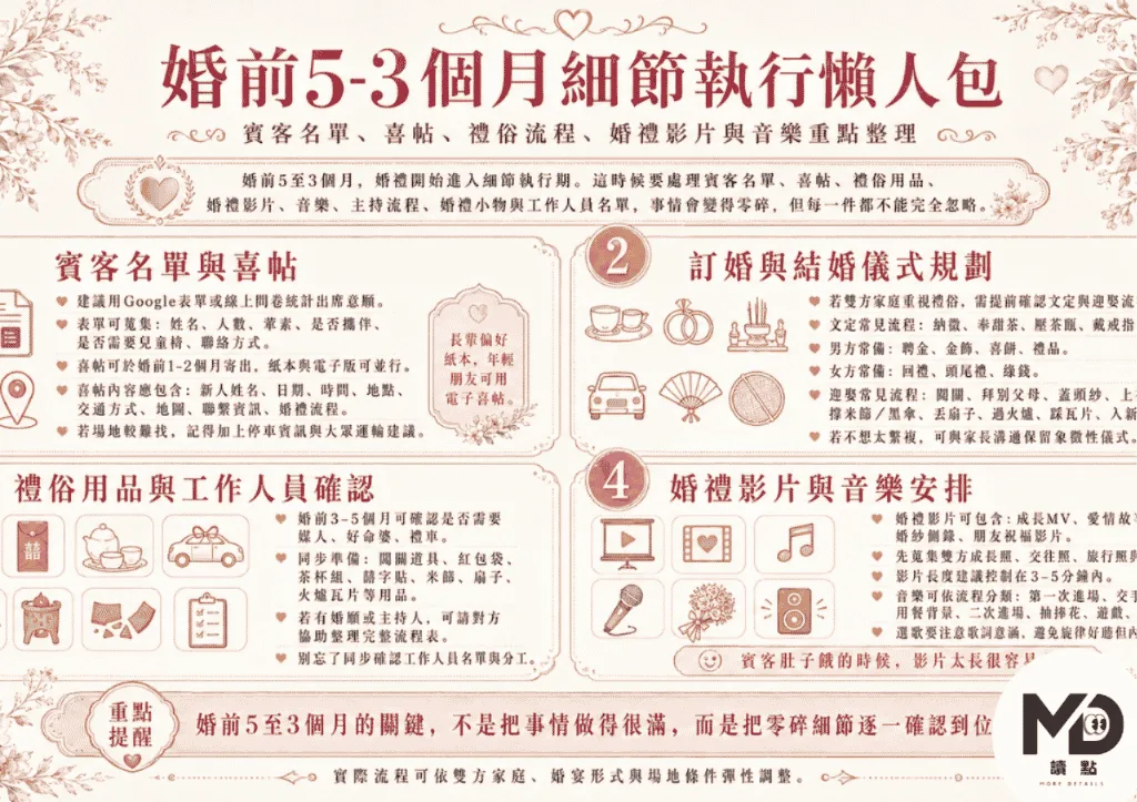 婚前5至3個月：流程細部規劃與物資採買