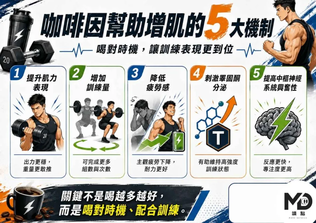 健身族必看!喝黑咖啡幫助增肌減脂的完整攻略