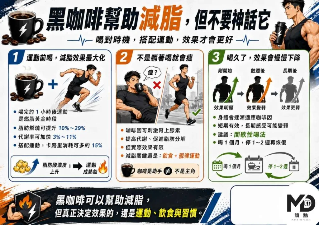 健身族必看!喝黑咖啡幫助增肌減脂的完整攻略