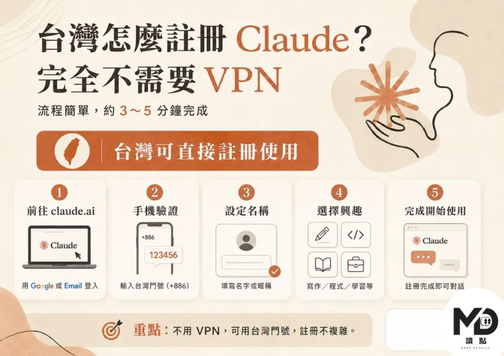 不只是聊天機器人！Claude AI完整攻略