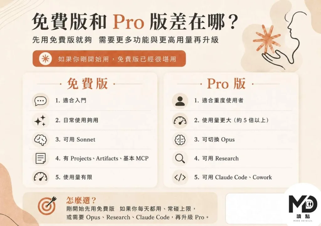 不只是聊天機器人！Claude AI完整攻略