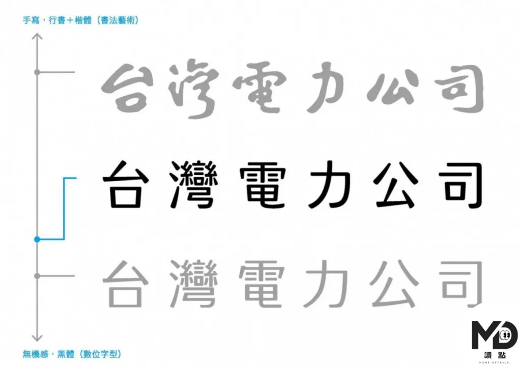設計並非單純美感而是要兼顧品牌功能性