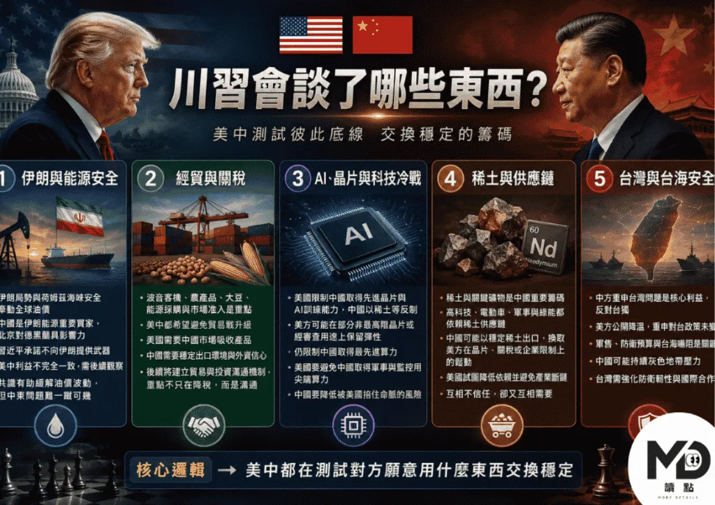 這次川習會談了哪些東西?