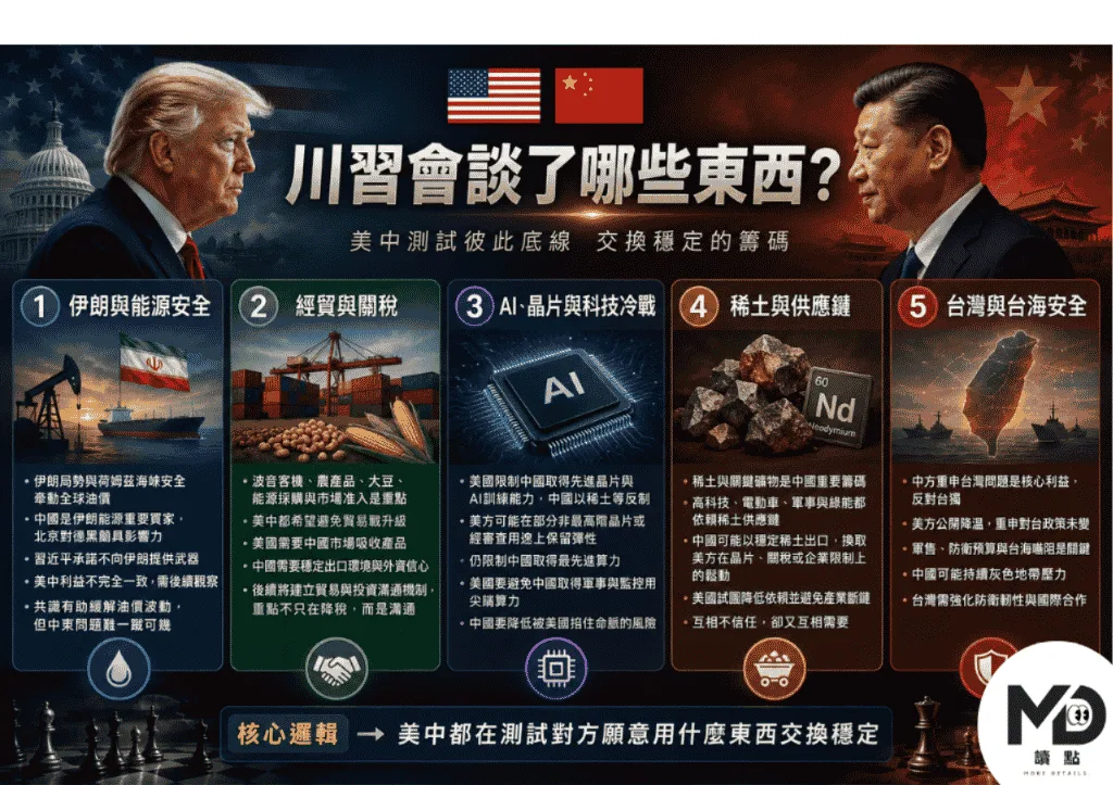這次川習會談了哪些東西?
