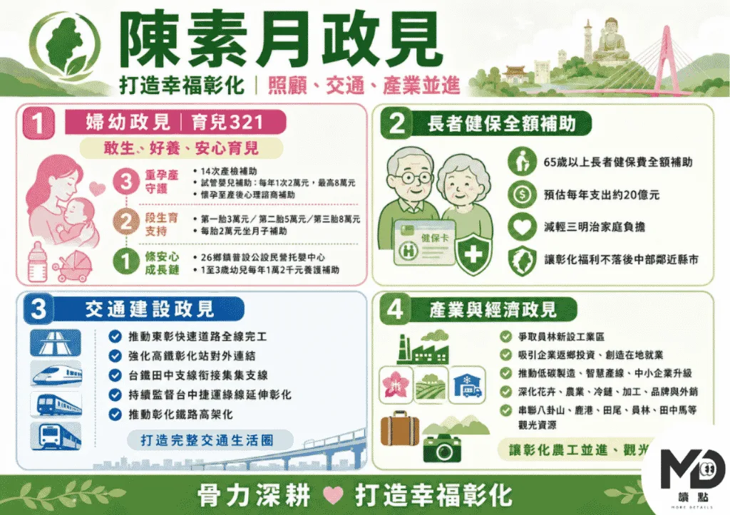 陳素月政見
