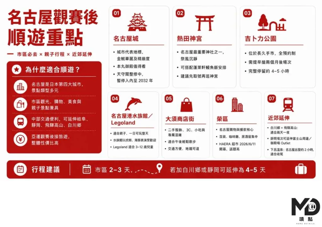 名古屋亞運觀賽及旅遊參考