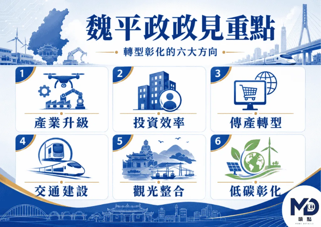 當「城市設計師」打造轉型彰化