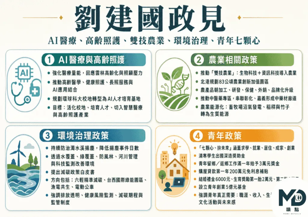 劉建國政見
