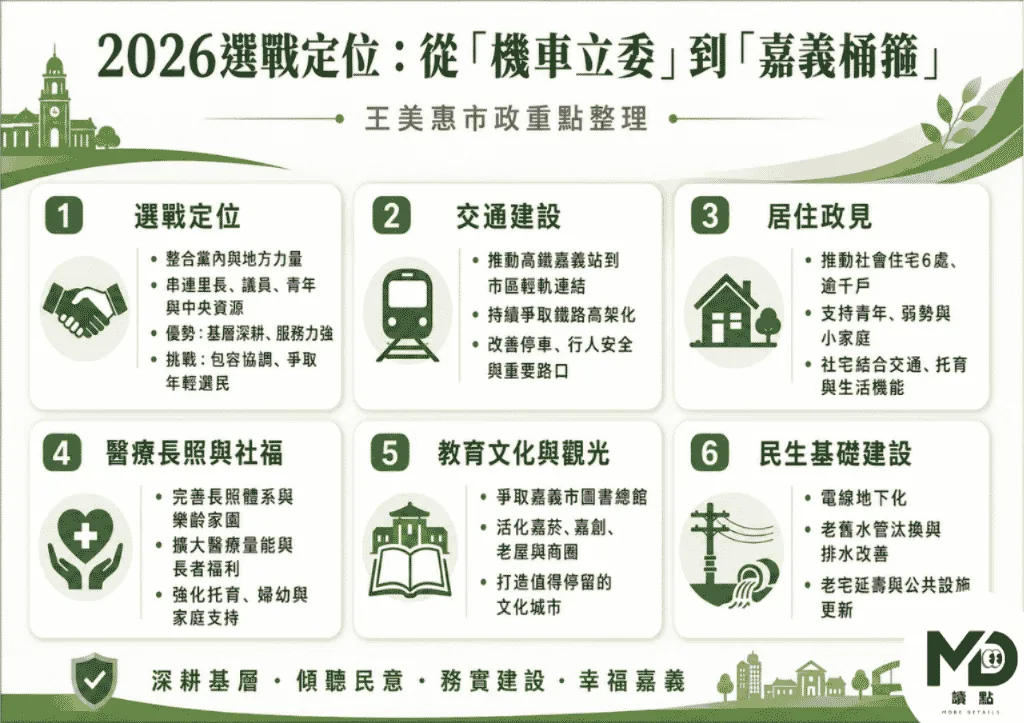王惠美政見總整理