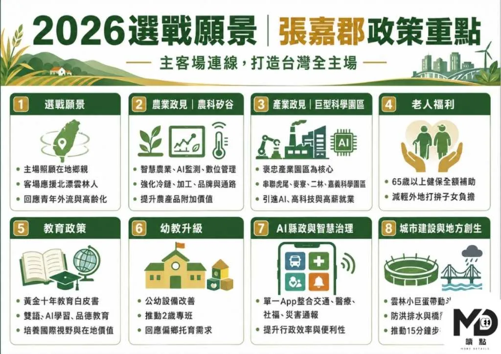 張嘉郡2026選戰願景