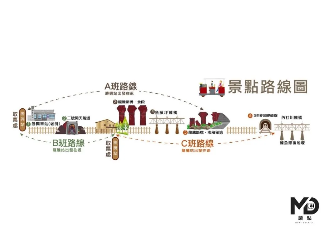 苗栗舊山線鐵道自行車路線圖