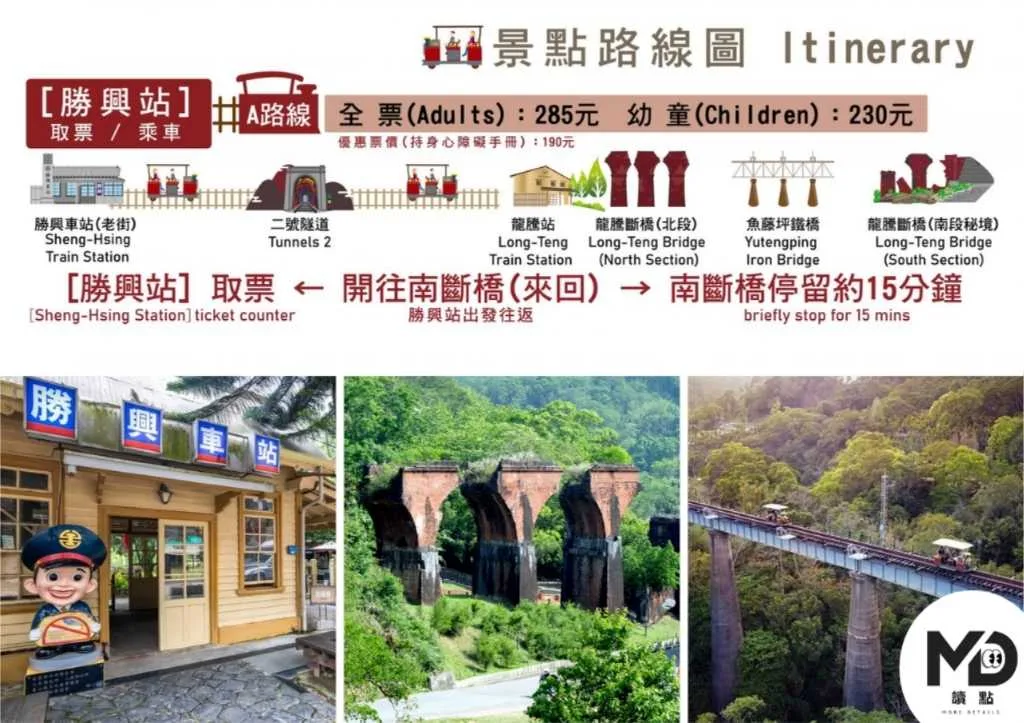 苗栗鐵道自行車A路線圖
