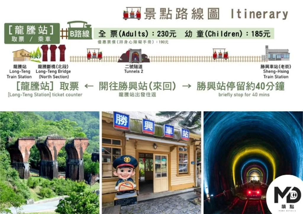 苗栗鐵道自行車B路線圖