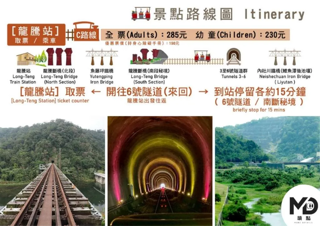 苗栗鐵道自行車C路線圖