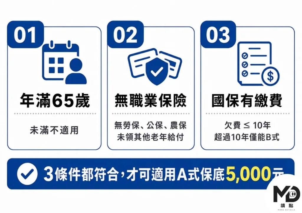 國民年金有特定的請領條件