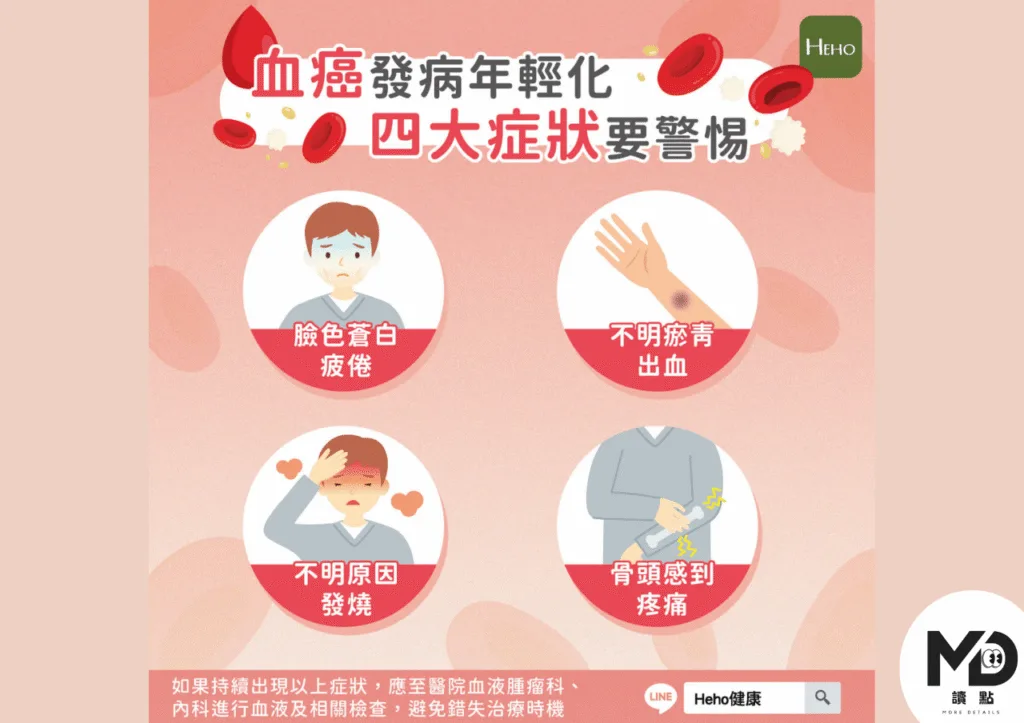血癌發病年輕化,四大症狀要警惕