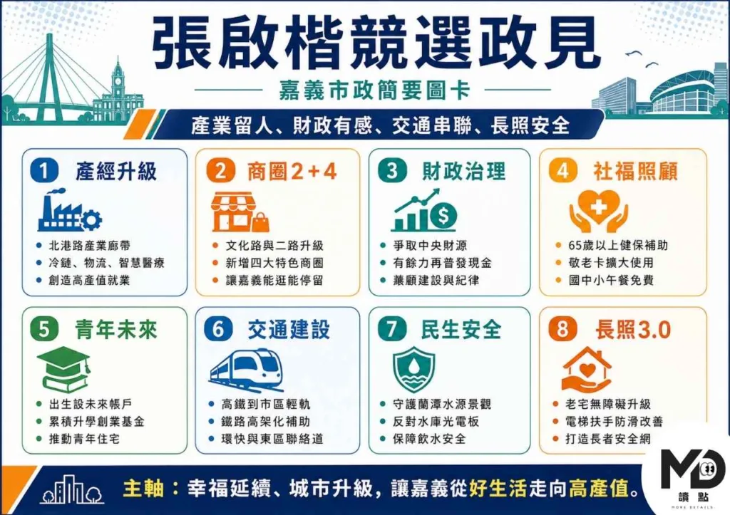 張啟楷競選政見