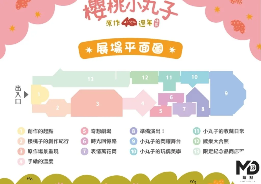 櫻桃小丸子40周年特展展場平面圖