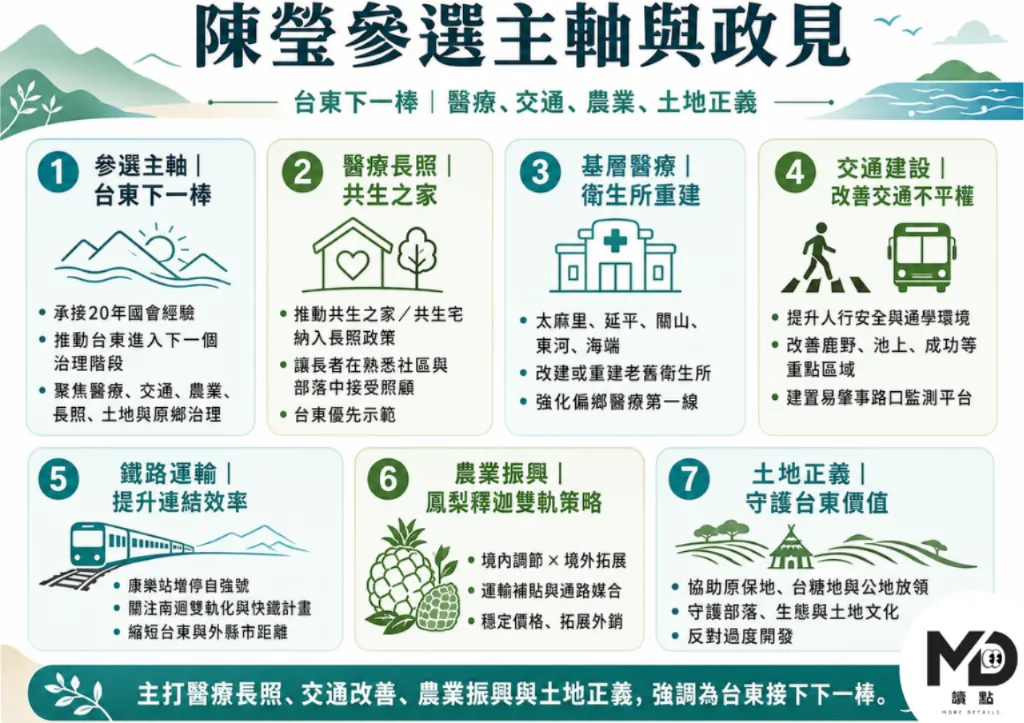 陳瑩參選主軸與政見