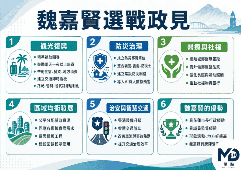 魏嘉賢選戰政見