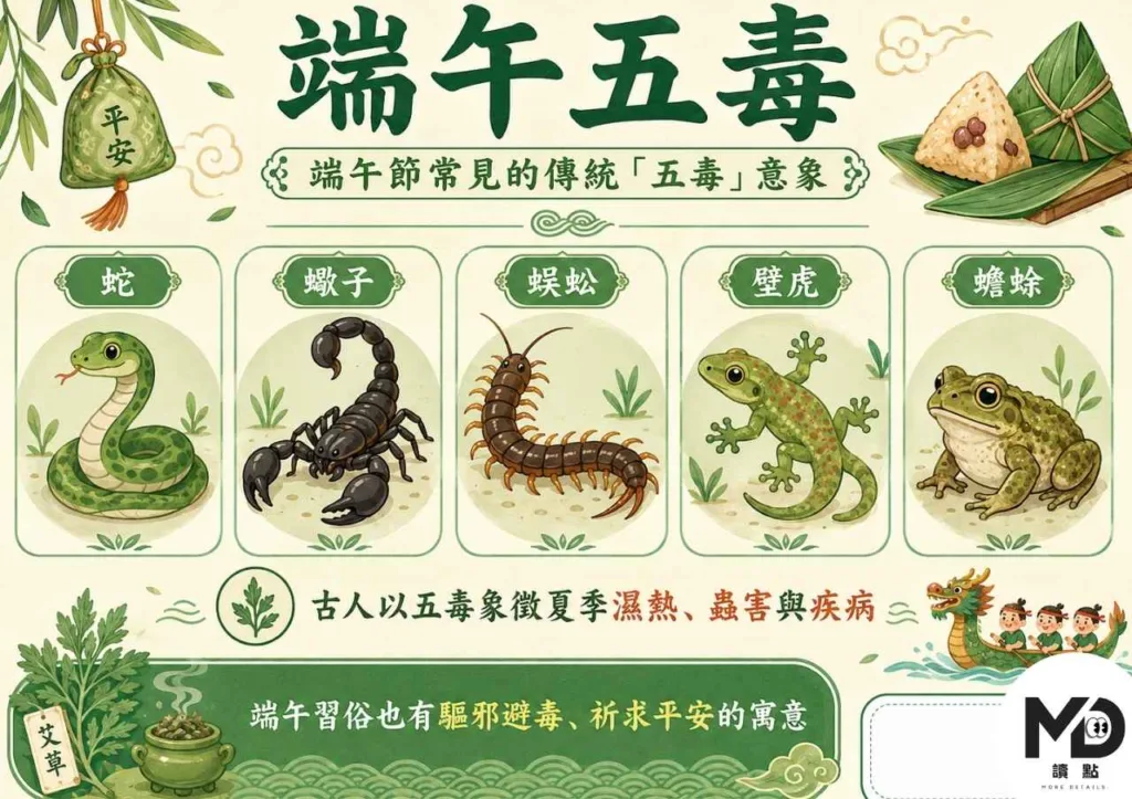 方形內文圖 5