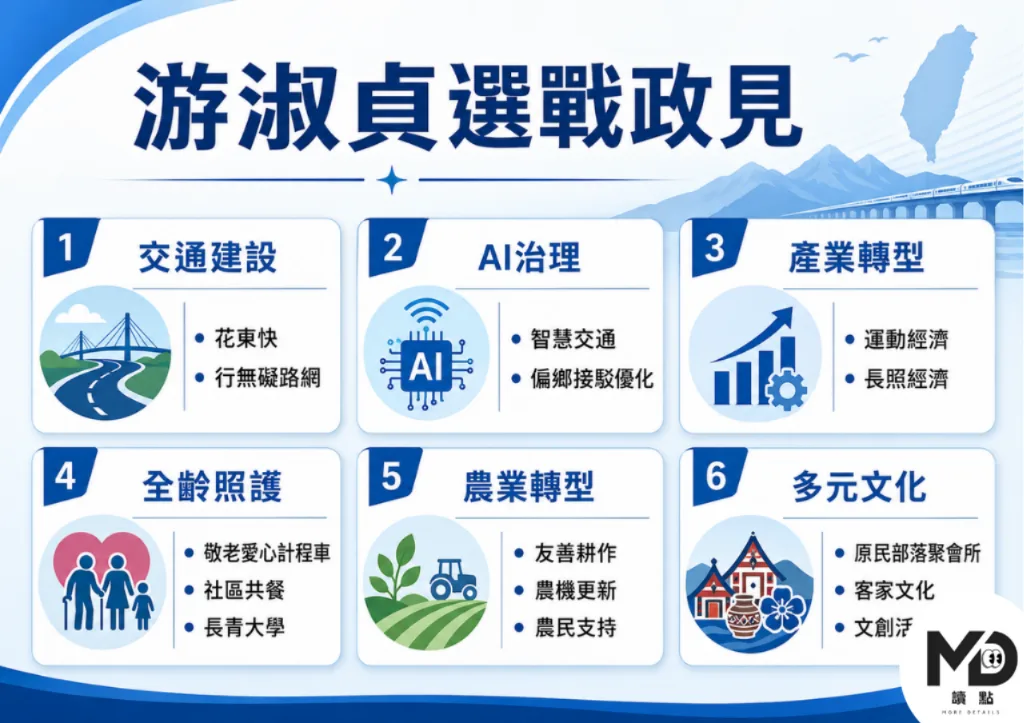 游淑貞選戰政見