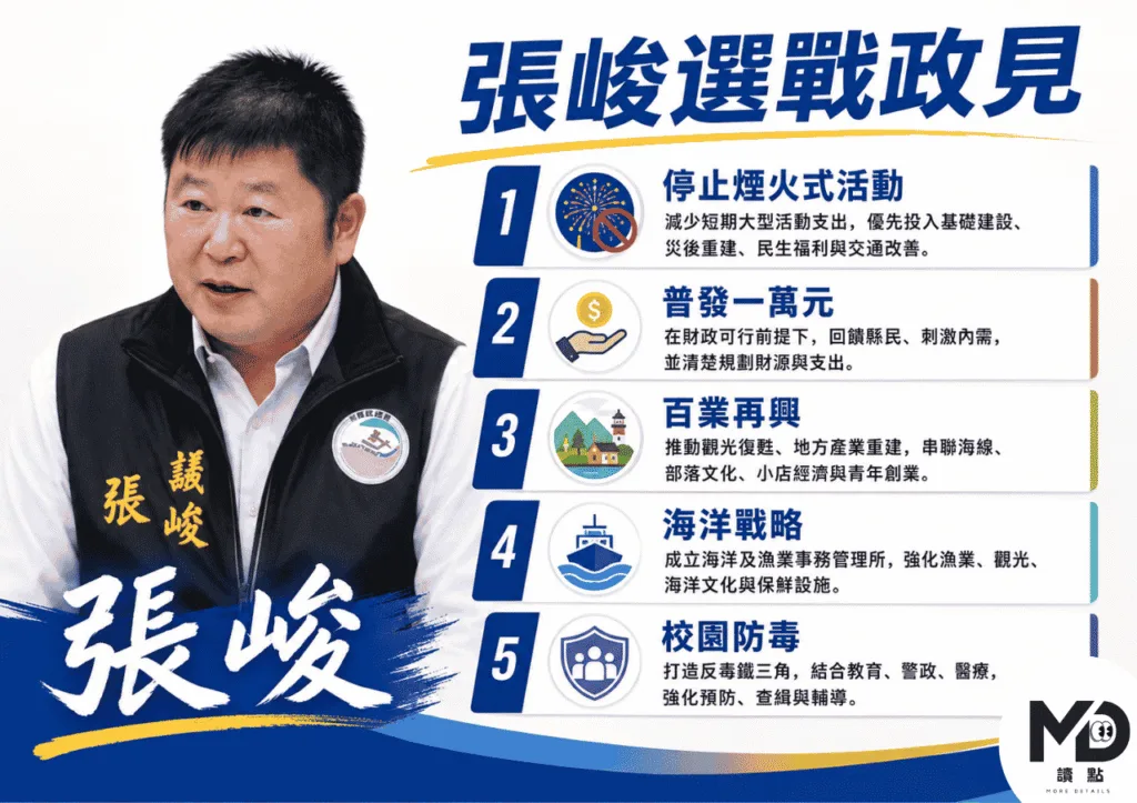 張峻選戰政見
