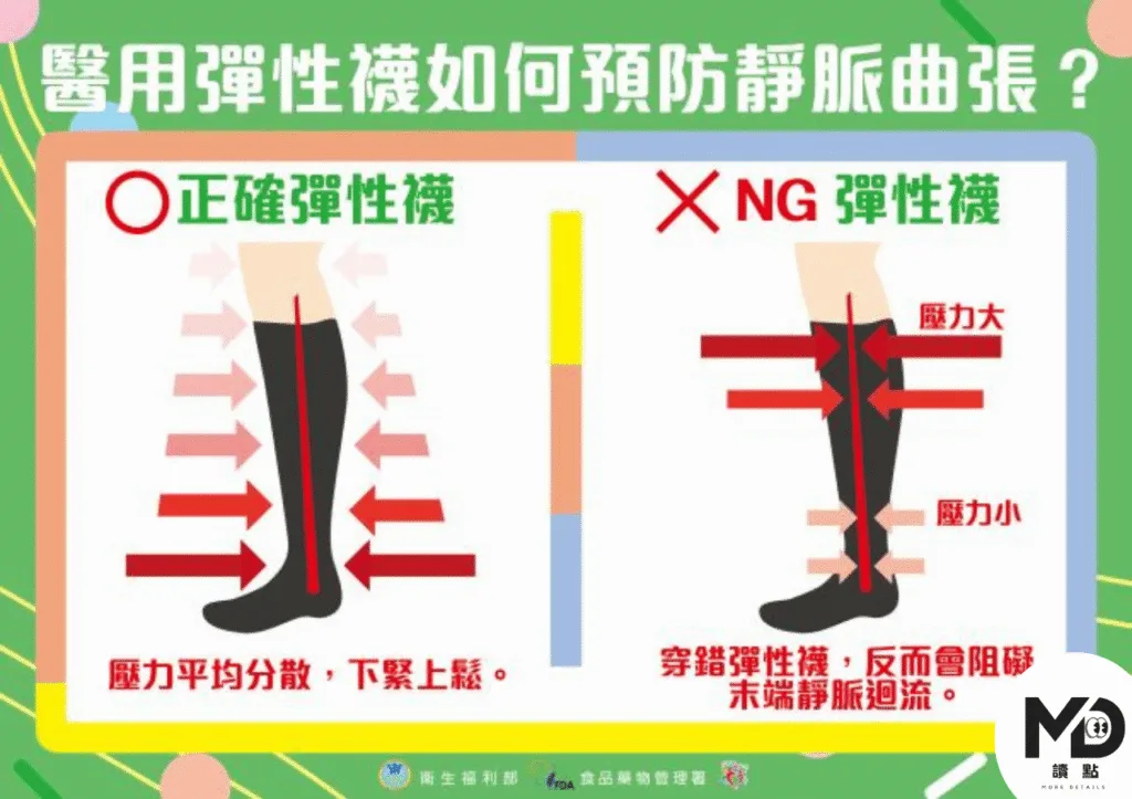 醫療型彈性襪挑選方式