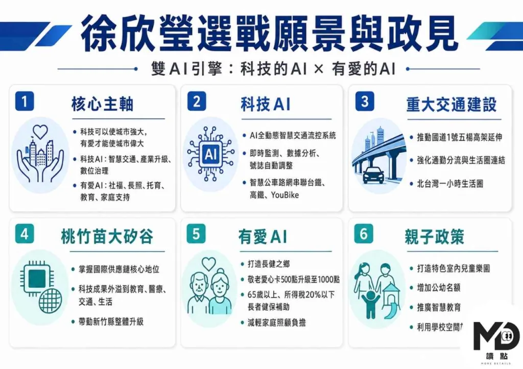 徐欣瑩選戰願景與政見