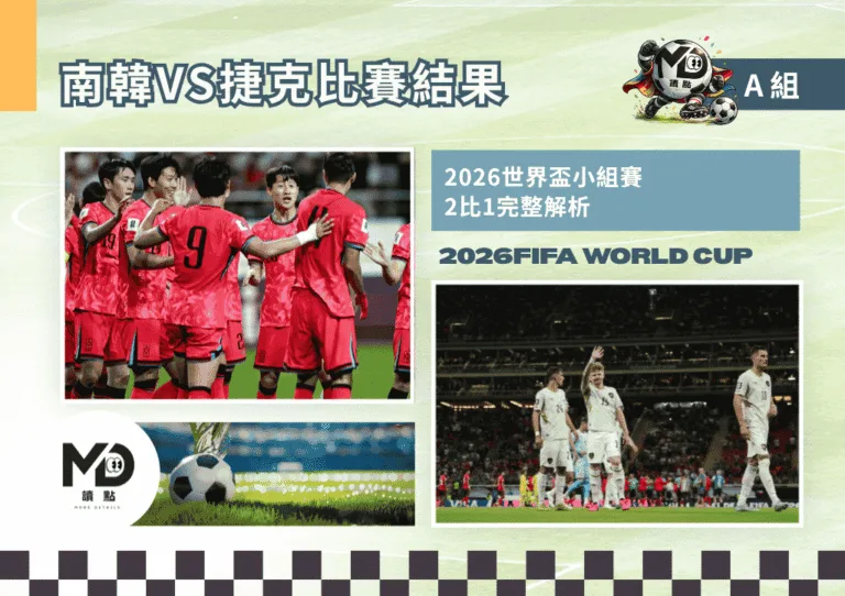 A組南韓VS捷克比賽結果|2026世界盃小組賽 2比1完整解析