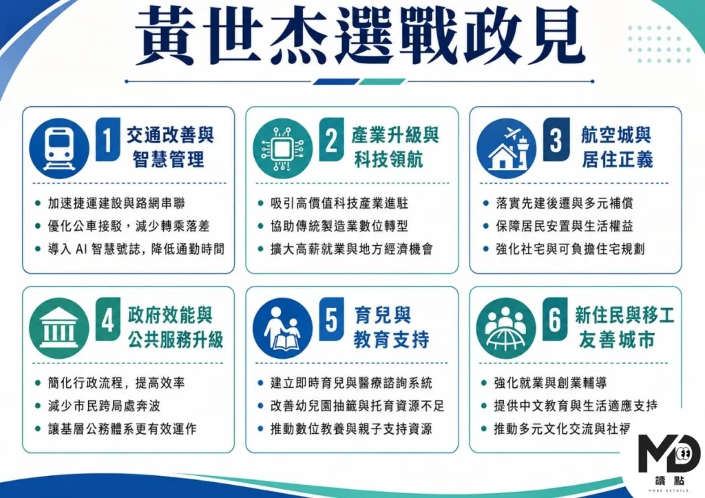 黃世杰選戰政見