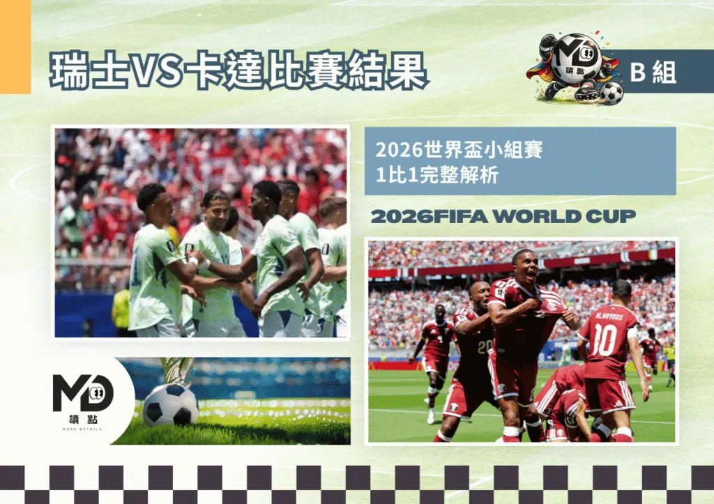 2026世足B組卡達VS瑞士比賽結果|卡達讀秒1:1追平瑞士搶首分