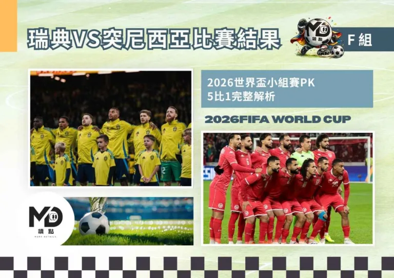 F組瑞典VS突尼西亞比賽結果|瑞典51痛宰突尼西亞!