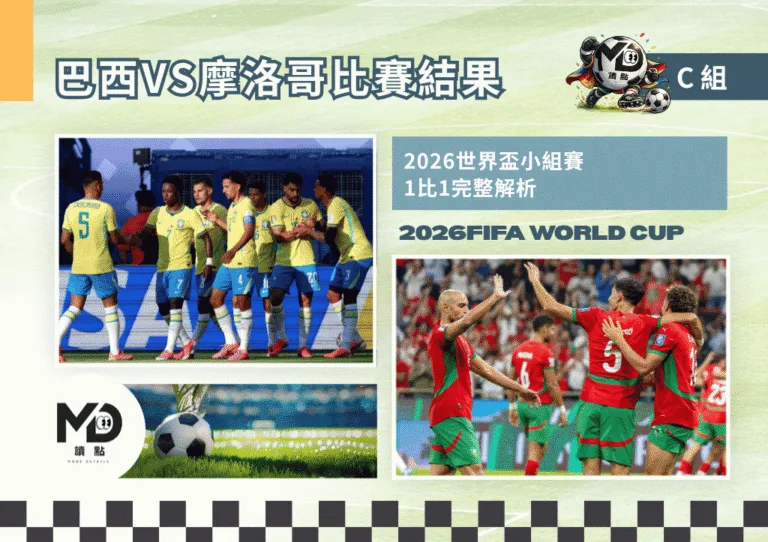 C組巴西VS摩洛哥比賽結果|2026世界盃小組賽 1比1完整解析
