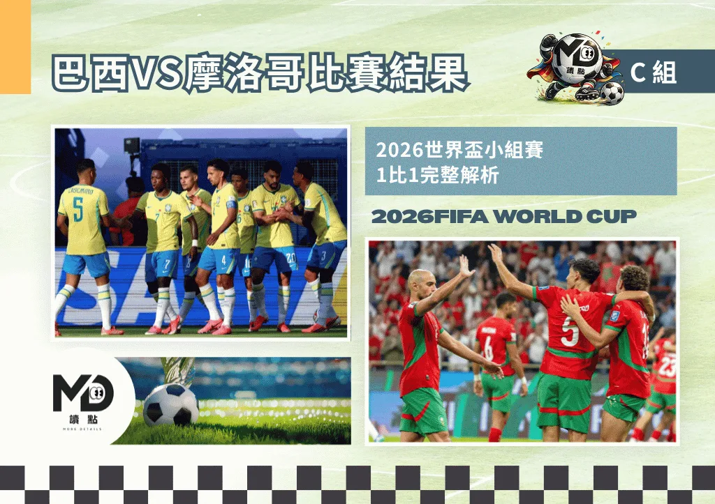 C組巴西VS摩洛哥比賽結果|2026世界盃小組賽 1比1完整解析