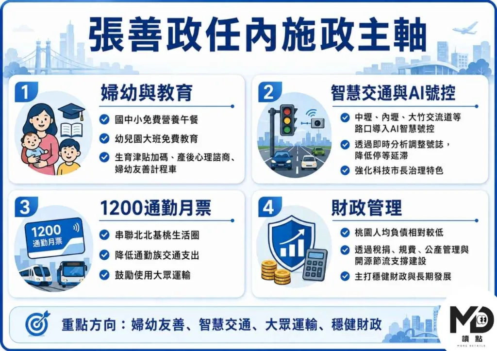 張善政任內施政主軸