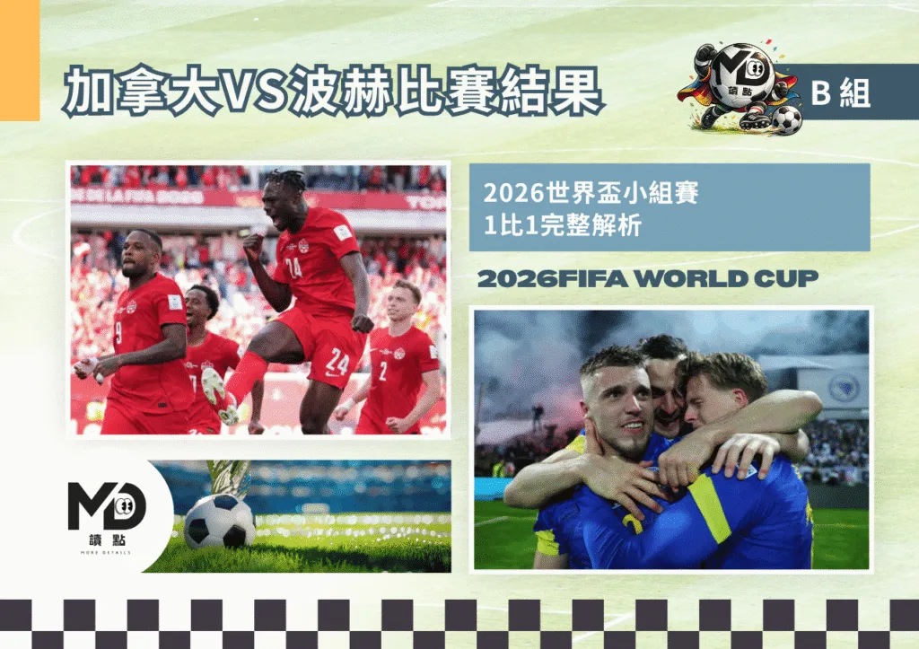 B組加拿大VS波赫比賽結果|1比1拉林搶平 戴維斯缺陣險吞敗