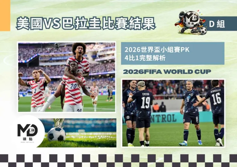 D組美國VS巴拉圭比賽結果|4:1主場7分鐘破門+巴洛貢梅開二度