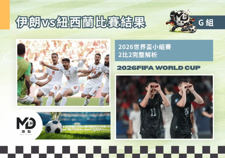 G組伊朗VS紐西蘭比賽結果|兩強激戰2:2握手言和