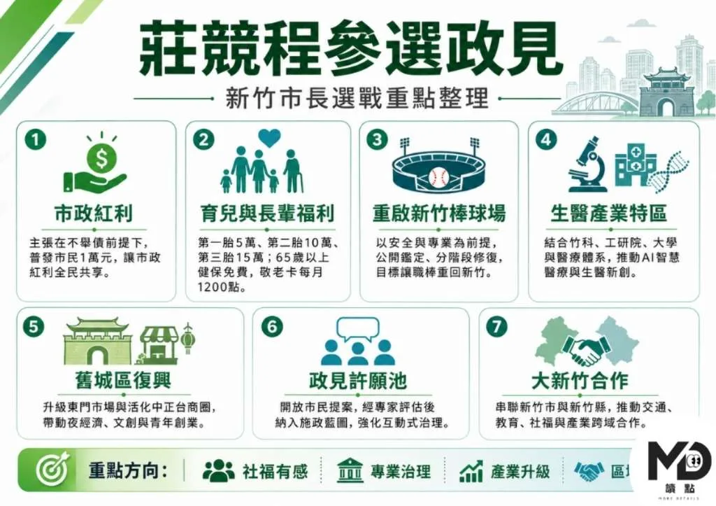 莊競成參選政見