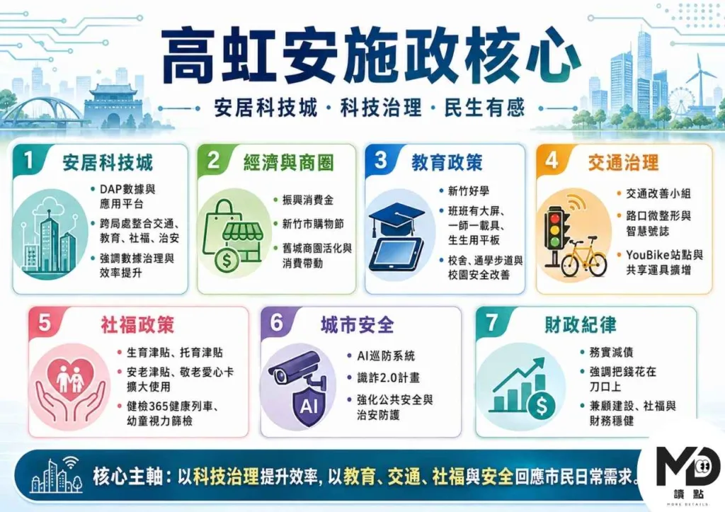 高虹安任內施政表現