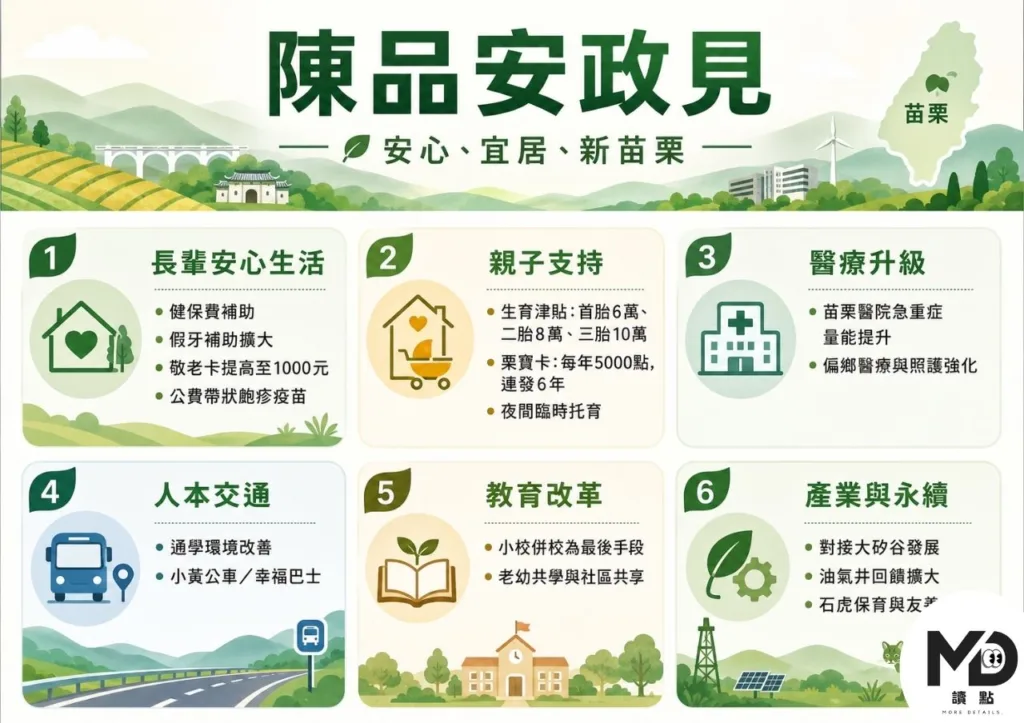 陳品安政見