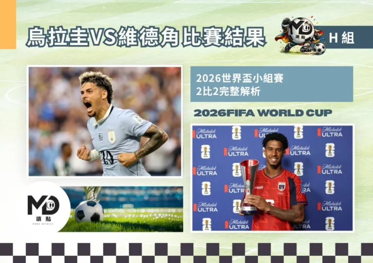 H組烏拉圭VS維德角比賽結果|維德角世界盃首個進球逼和2-2回顧