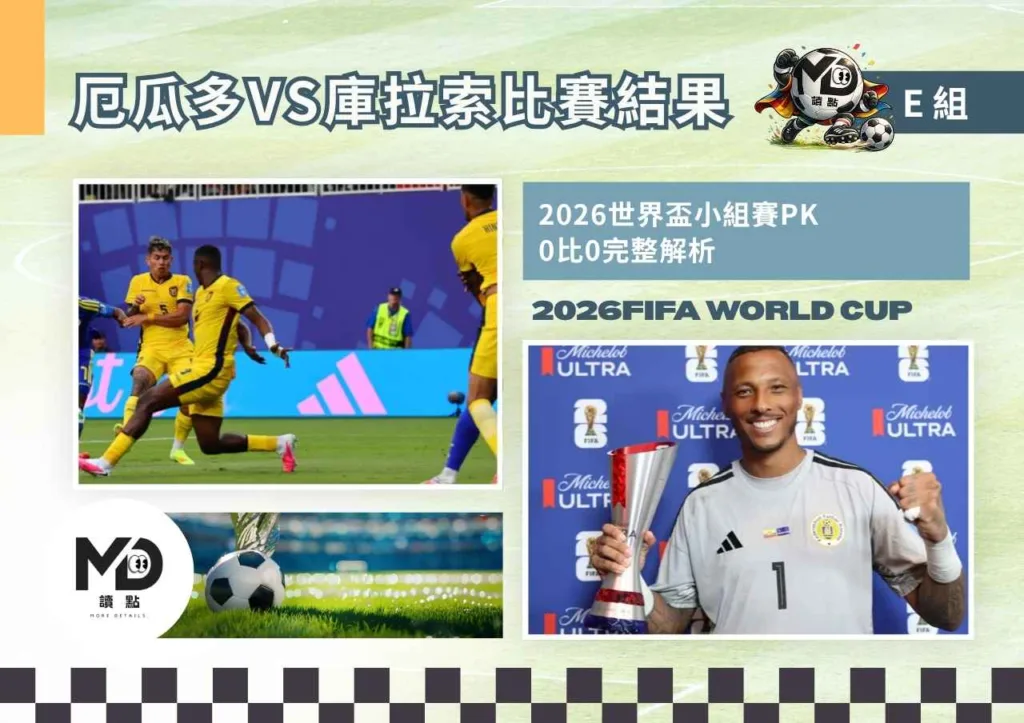 E組厄瓜多VS庫拉索比賽結果|0:0羅姆15撲救創紀錄