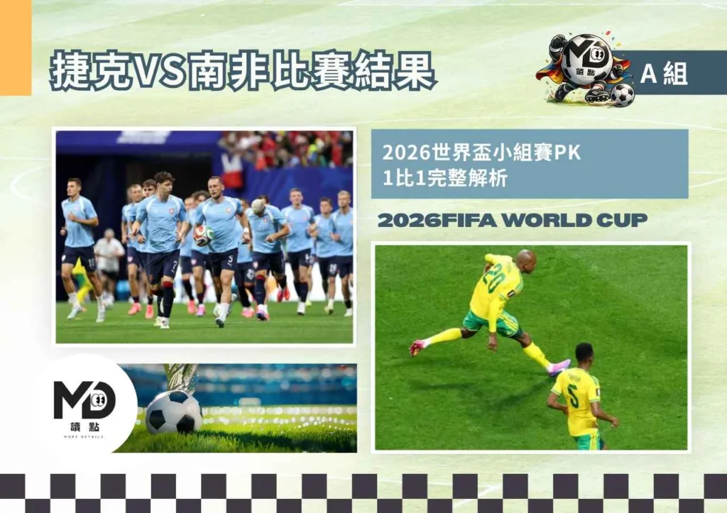 A組捷克VS南非比賽結果|1:1莫科納點球追平